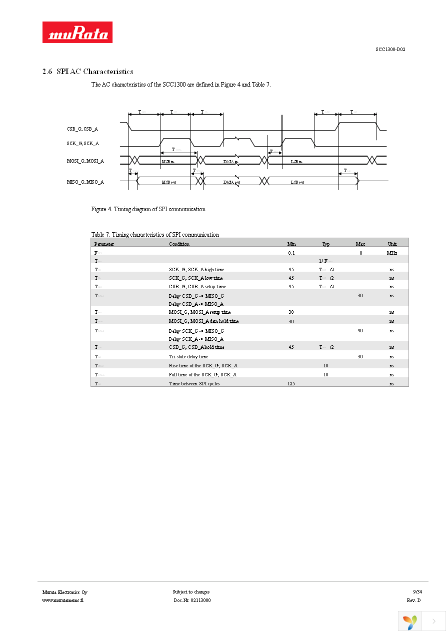 SCC1300-D02 PWB Page 9